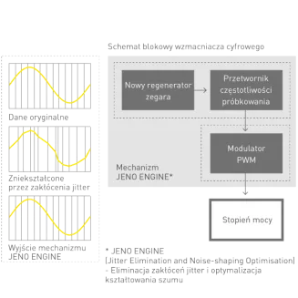 Zintegrowany wzmacniacz stereofoniczny Technics SU-G700M2 (czarny) - 2