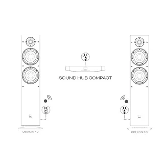 Kolumny podłogowe Dali Oberon 7 C (czarny) - 4
