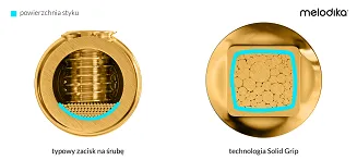 Kabel głośnikowy Melodika Brown Sugar BSSC50 (banan) - 3