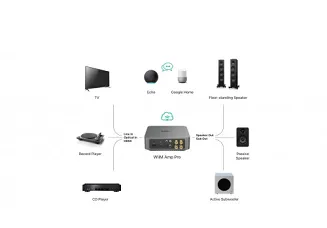 Wzmacniacz zintegrowany i streamer WiiM Amp Pro - 4