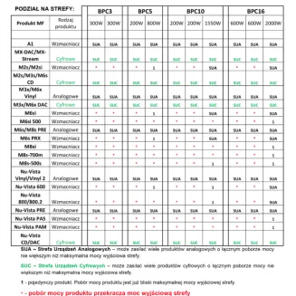 Kondycjoner zasilający Musical Fidelity BPC 5 (srebrny) - 4