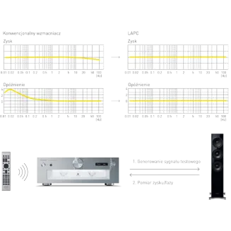 Zintegrowany wzmacniacz stereofoniczny Technics SU-G700M2 (srebrny) - 2