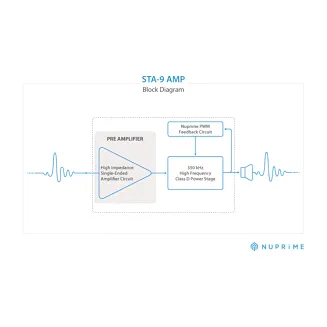 Końcówka mocy NuPrime STA-9 - 6