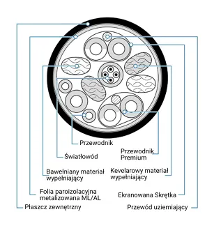 Przewód HDMI PureLink FiberX FXI380-015 15m 8K - 3