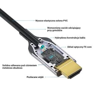 Przewód HDMI PureLink FiberX FXI380-015 15m 8K - 4