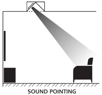 Głośnik instalacyjny Sonus Faber PC-662P - 4