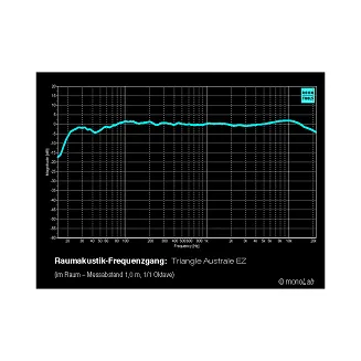 Kolumny podłogowe Triangle Esprit Australe EZ (czarny popiół) - 9