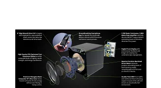 SVS SB-16 Ultra (piano gloss black) - 6