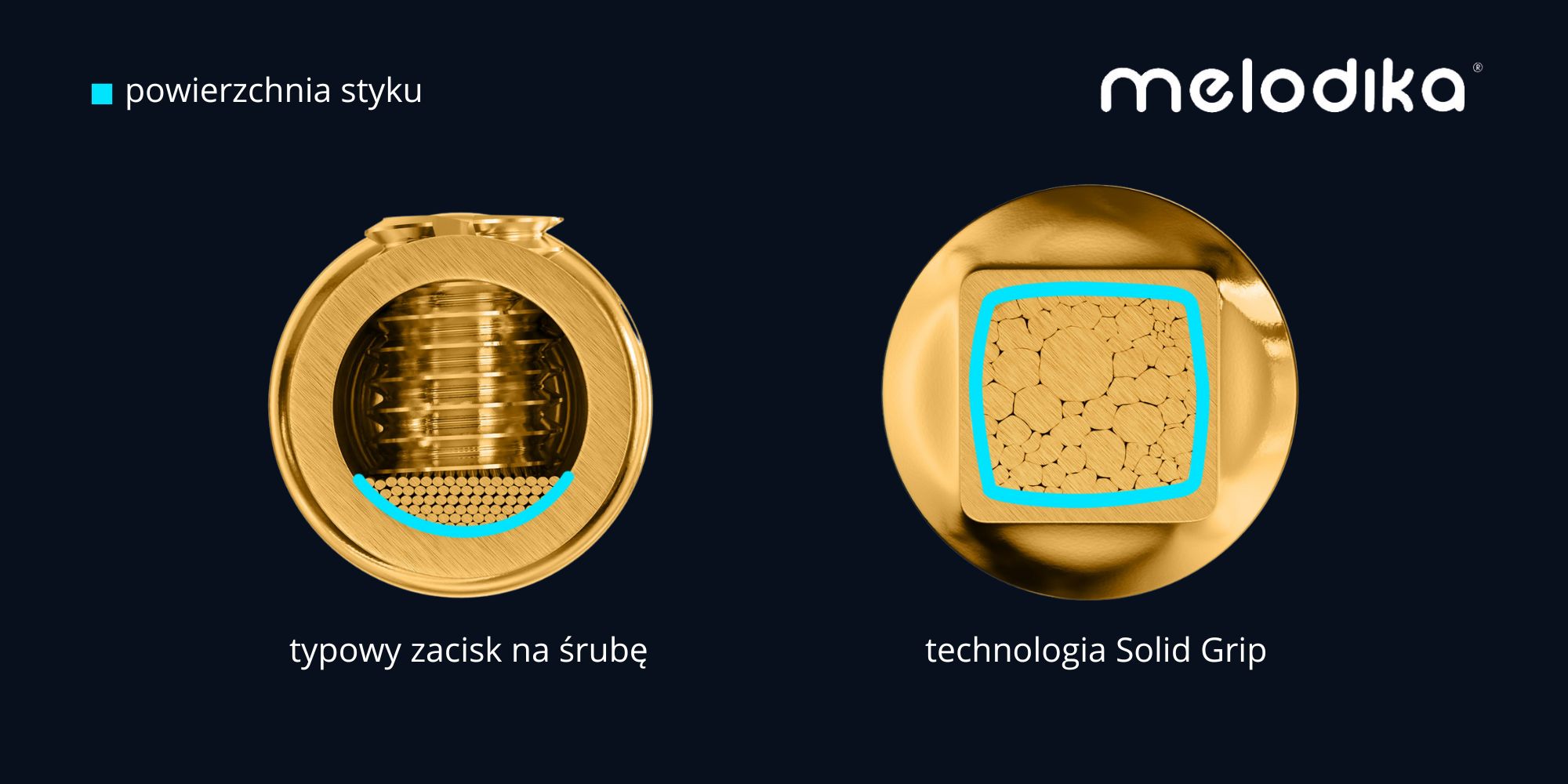 Interkonekt coaxial/koaksjalny Melodika SBCX Sky Blue (RCA-RCA) Interkonekt coaxial/koaksjalny Melodika SBCX Sky Blue (RCA-RCA)