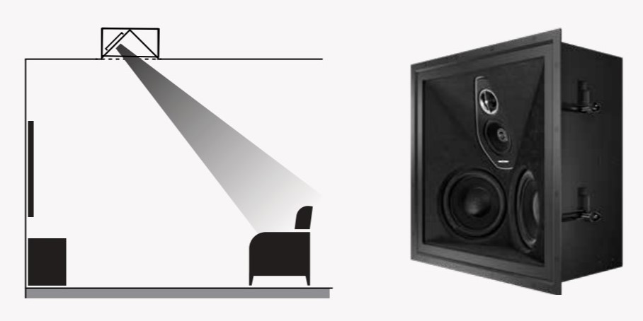 Głośnik do montażu w suficie Sonus Faber PC-664P Głośnik do montażu w suficie Sonus Faber PC-664P